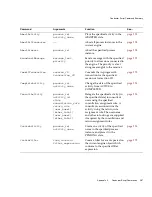 Preview for 267 page of Sun Microsystems iPlanet Integration Server 3.0 Process System Manual