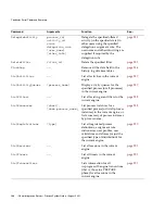 Preview for 268 page of Sun Microsystems iPlanet Integration Server 3.0 Process System Manual