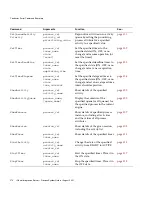 Preview for 270 page of Sun Microsystems iPlanet Integration Server 3.0 Process System Manual