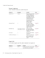 Preview for 272 page of Sun Microsystems iPlanet Integration Server 3.0 Process System Manual