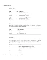 Preview for 280 page of Sun Microsystems iPlanet Integration Server 3.0 Process System Manual