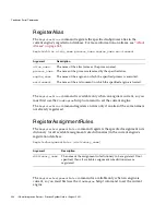 Preview for 294 page of Sun Microsystems iPlanet Integration Server 3.0 Process System Manual