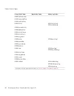 Preview for 328 page of Sun Microsystems iPlanet Integration Server 3.0 Process System Manual