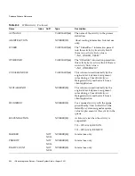 Preview for 334 page of Sun Microsystems iPlanet Integration Server 3.0 Process System Manual