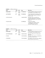 Preview for 335 page of Sun Microsystems iPlanet Integration Server 3.0 Process System Manual