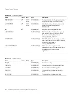 Preview for 336 page of Sun Microsystems iPlanet Integration Server 3.0 Process System Manual