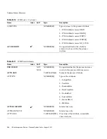 Preview for 338 page of Sun Microsystems iPlanet Integration Server 3.0 Process System Manual