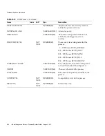 Preview for 340 page of Sun Microsystems iPlanet Integration Server 3.0 Process System Manual