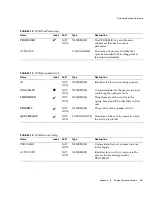 Preview for 341 page of Sun Microsystems iPlanet Integration Server 3.0 Process System Manual