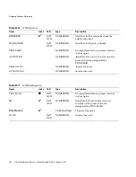 Preview for 342 page of Sun Microsystems iPlanet Integration Server 3.0 Process System Manual