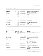 Preview for 343 page of Sun Microsystems iPlanet Integration Server 3.0 Process System Manual