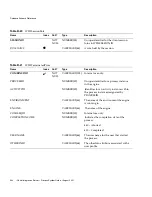 Preview for 344 page of Sun Microsystems iPlanet Integration Server 3.0 Process System Manual