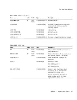 Preview for 345 page of Sun Microsystems iPlanet Integration Server 3.0 Process System Manual