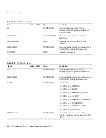 Preview for 348 page of Sun Microsystems iPlanet Integration Server 3.0 Process System Manual