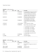 Preview for 350 page of Sun Microsystems iPlanet Integration Server 3.0 Process System Manual