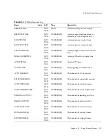 Preview for 351 page of Sun Microsystems iPlanet Integration Server 3.0 Process System Manual