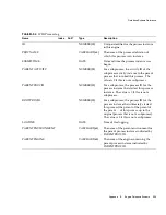 Preview for 353 page of Sun Microsystems iPlanet Integration Server 3.0 Process System Manual