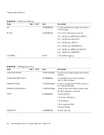 Preview for 354 page of Sun Microsystems iPlanet Integration Server 3.0 Process System Manual