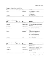 Preview for 355 page of Sun Microsystems iPlanet Integration Server 3.0 Process System Manual