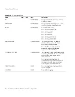 Preview for 356 page of Sun Microsystems iPlanet Integration Server 3.0 Process System Manual