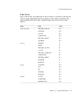 Preview for 357 page of Sun Microsystems iPlanet Integration Server 3.0 Process System Manual