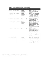 Предварительный просмотр 190 страницы Sun Microsystems Netra 120 User Manual