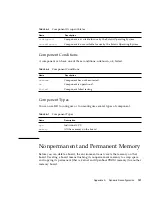 Preview for 119 page of Sun Microsystems Netra 1290 Administration Manual