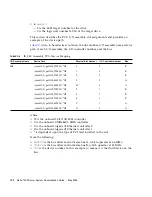 Preview for 140 page of Sun Microsystems Netra 1290 Administration Manual