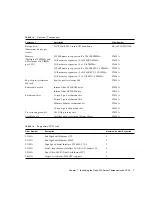 Предварительный просмотр 25 страницы Sun Microsystems Netra 240 Service Manual