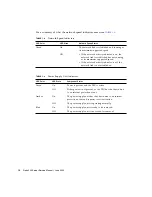 Предварительный просмотр 32 страницы Sun Microsystems Netra 240 Service Manual