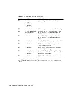 Предварительный просмотр 122 страницы Sun Microsystems Netra 240 Service Manual