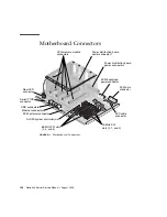 Предварительный просмотр 156 страницы Sun Microsystems Netra 440 Service Manual