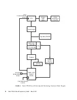 Предварительный просмотр 44 страницы Sun Microsystems Netra CP2500 Programming Manual