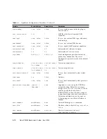 Предварительный просмотр 67 страницы Sun Microsystems Netra CP3060 User Manual