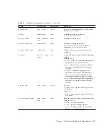 Предварительный просмотр 68 страницы Sun Microsystems Netra CP3060 User Manual