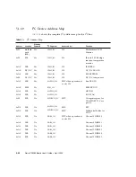 Предварительный просмотр 101 страницы Sun Microsystems Netra CP3060 User Manual