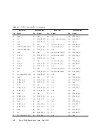 Предварительный просмотр 113 страницы Sun Microsystems Netra CP3060 User Manual