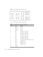 Предварительный просмотр 115 страницы Sun Microsystems Netra CP3060 User Manual