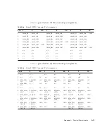 Предварительный просмотр 120 страницы Sun Microsystems Netra CP3060 User Manual