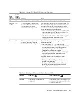 Предварительный просмотр 57 страницы Sun Microsystems Netra CT 410 Service Manual