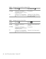 Предварительный просмотр 58 страницы Sun Microsystems Netra CT 410 Service Manual