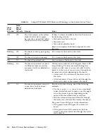 Предварительный просмотр 92 страницы Sun Microsystems Netra CT 410 Service Manual