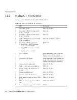 Предварительный просмотр 204 страницы Sun Microsystems Netra CT 410 Service Manual