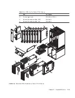 Предварительный просмотр 205 страницы Sun Microsystems Netra CT 410 Service Manual