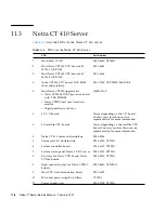 Предварительный просмотр 206 страницы Sun Microsystems Netra CT 410 Service Manual