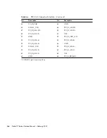 Предварительный просмотр 218 страницы Sun Microsystems Netra CT 410 Service Manual