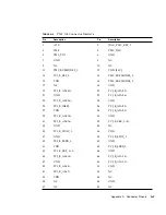 Предварительный просмотр 219 страницы Sun Microsystems Netra CT 410 Service Manual