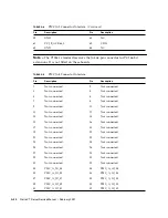 Предварительный просмотр 220 страницы Sun Microsystems Netra CT 410 Service Manual