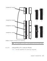 Предварительный просмотр 223 страницы Sun Microsystems Netra CT 410 Service Manual