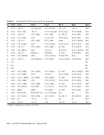 Предварительный просмотр 224 страницы Sun Microsystems Netra CT 410 Service Manual